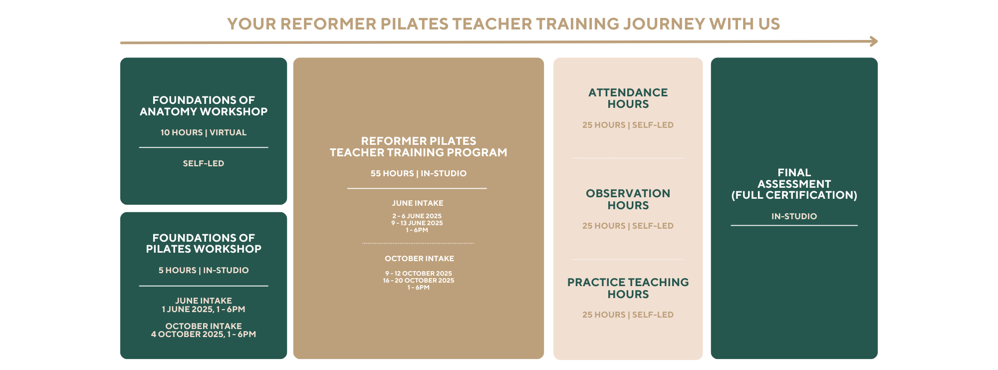 your reformer pilates teacher training journey with us